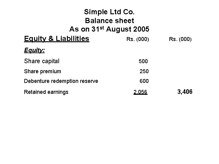 Simple Ltd Co. Balance sheet As on 31 st August 2005 Equity & Liabilities