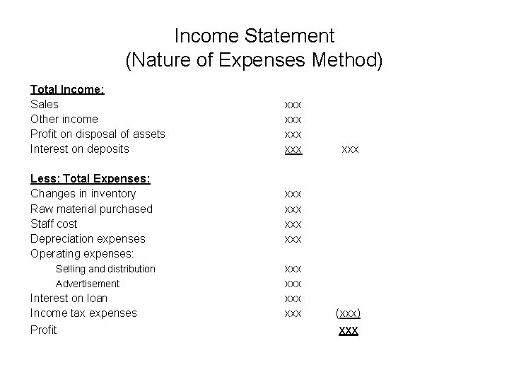 Income Statement (Nature of Expenses Method) Total Income: Sales Other income Profit on disposal