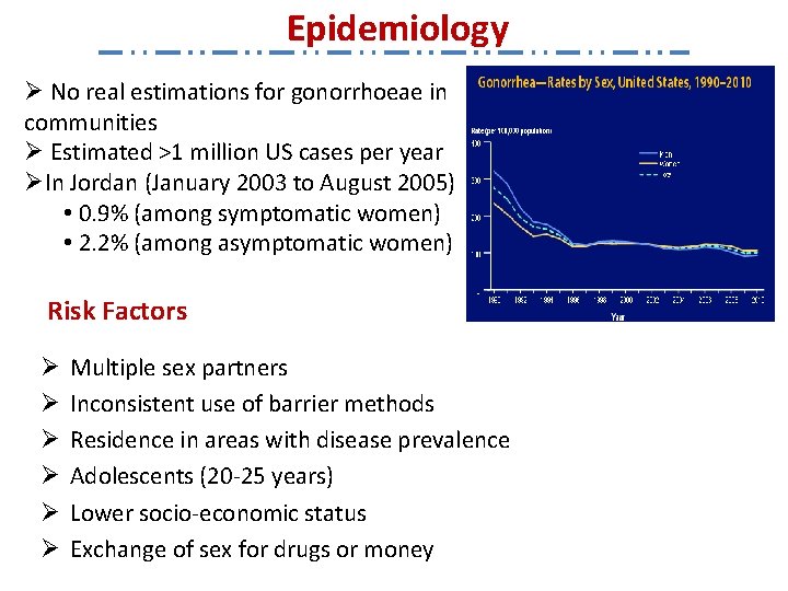Epidemiology Ø No real estimations for gonorrhoeae in communities Ø Estimated >1 million US