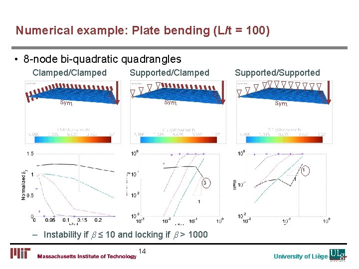 Numerical example: Plate bending (L/t = 100) • 8 -node bi-quadratic quadrangles Clamped/Clamped .