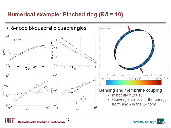 Numerical example: Pinched ring (R/t = 10) • 8 -node bi-quadratic quadrangles Bending and