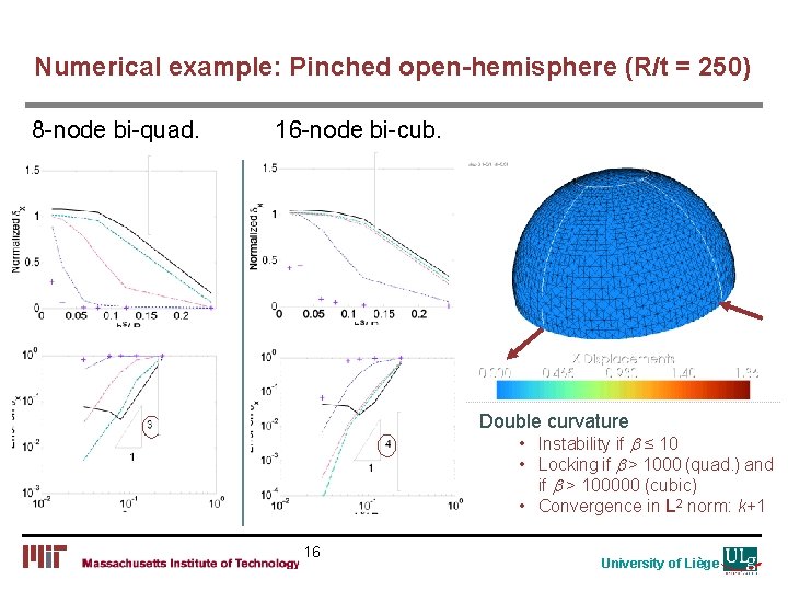 Numerical example: Pinched open-hemisphere (R/t = 250) 8 -node bi-quad. 16 -node bi-cub. Double