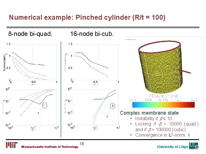 Numerical example: Pinched cylinder (R/t = 100) 8 -node bi-quad. 16 -node bi-cub. Complex