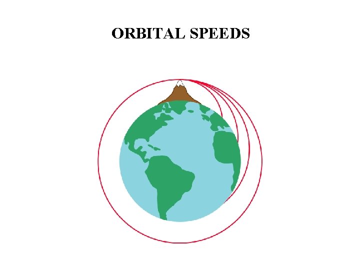 ORBITAL SPEEDS 