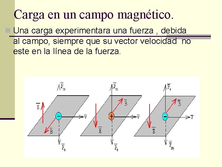 Carga en un campo magnético. n Una carga experimentara una fuerza , debida al