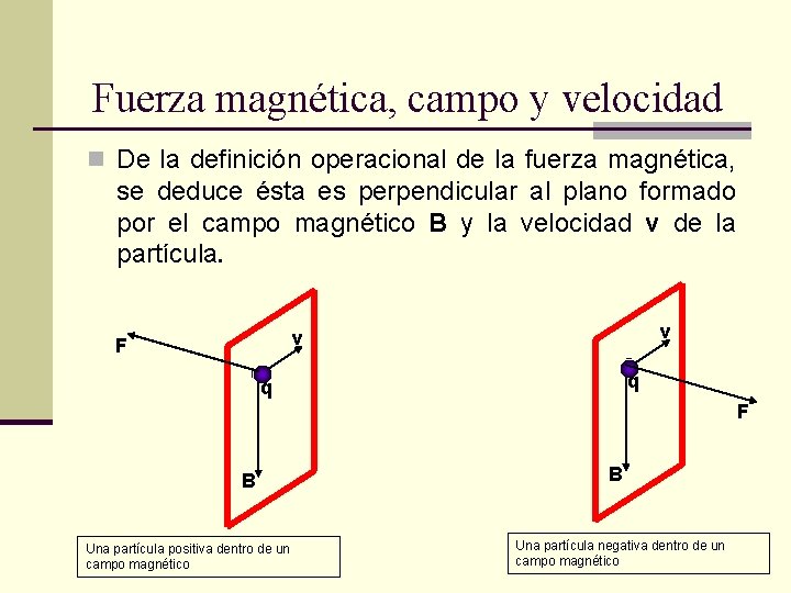 Fuerza magnética, campo y velocidad n De la definición operacional de la fuerza magnética,