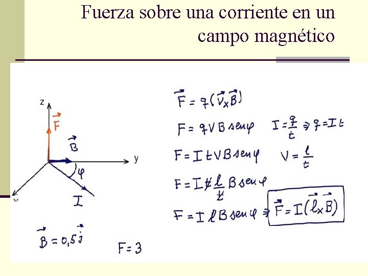 Fuerza sobre una corriente en un campo magnético 