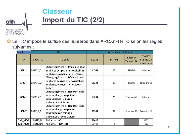 Classeur Import du TIC (2/2) Le TIC impose le suffixe des numéros dans ARCAn. Classeur Import du TIC (2/2) Le TIC impose le suffixe des numéros dans ARCAn.