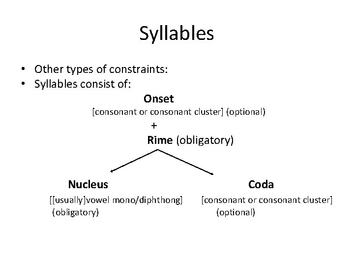 Syllables • Other types of constraints: • Syllables consist of: Onset [consonant or consonant