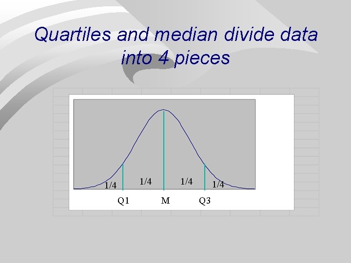 Quartiles and median divide data into 4 pieces 1/4 Q 1 1/4 M 1/4