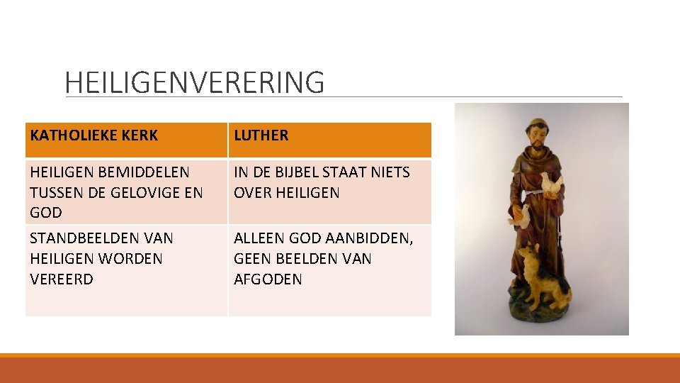 HEILIGENVERERING KATHOLIEKE KERK LUTHER HEILIGEN BEMIDDELEN TUSSEN DE GELOVIGE EN GOD STANDBEELDEN VAN HEILIGEN