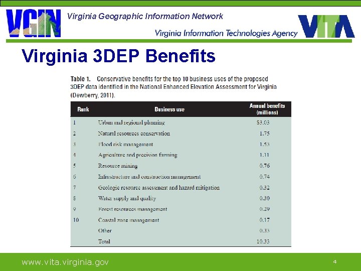 Virginia Geographic Information Network Virginia 3 DEP Benefits www. vita. virginia. gov 4 