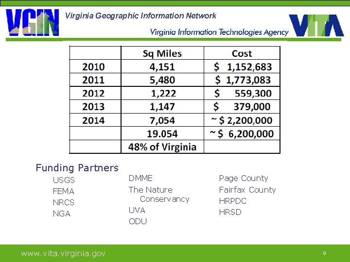 Virginia Geographic Information Network Funding Partners USGS FEMA NRCS NGA www. vita. virginia. gov