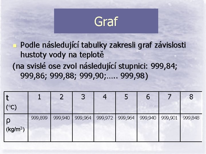 Graf Podle následující tabulky zakresli graf závislosti hustoty vody na teplotě (na svislé ose