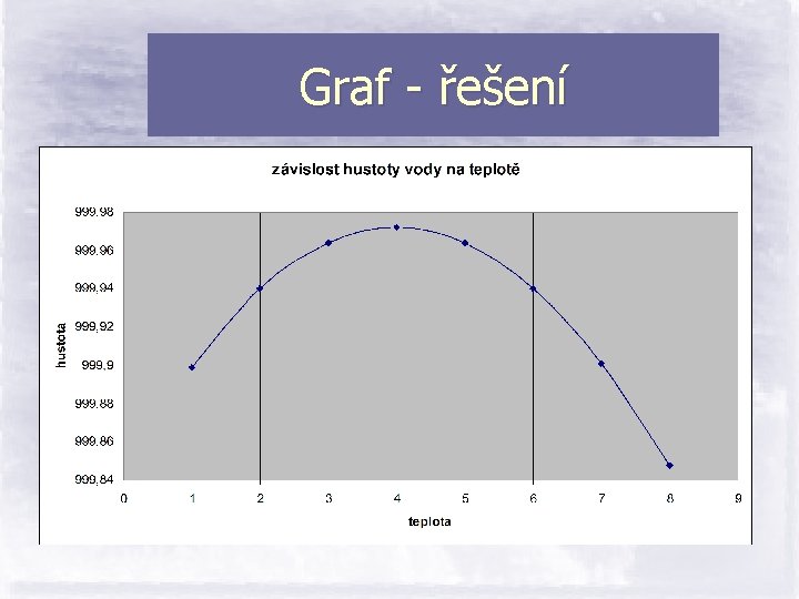 Graf - řešení 