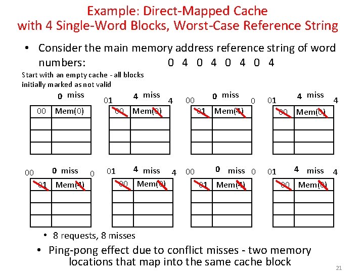 Example: Direct-Mapped Cache with 4 Single-Word Blocks, Worst-Case Reference String • Consider the main