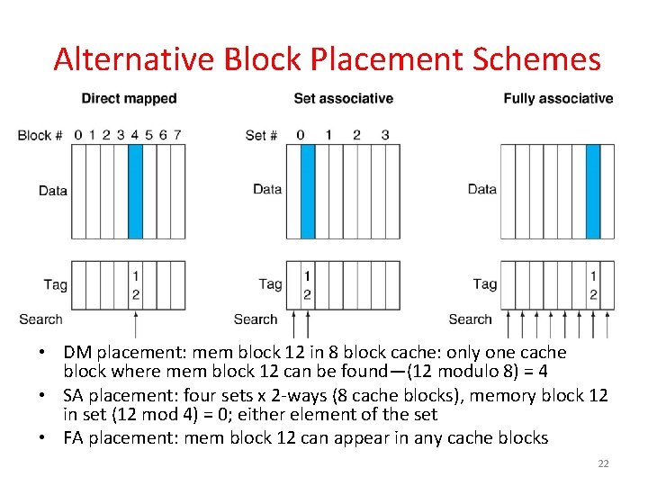 Alternative Block Placement Schemes • DM placement: mem block 12 in 8 block cache: