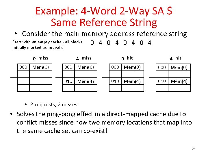 Example: 4 -Word 2 -Way SA $ Same Reference String • Consider the main