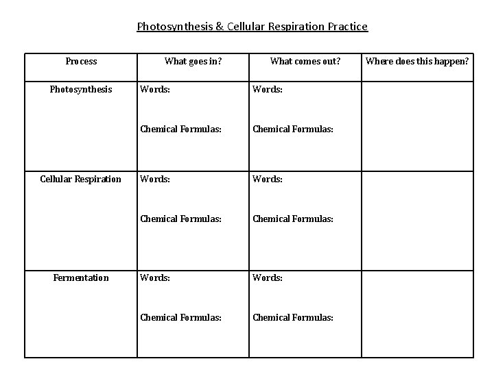 Photosynthesis & Cellular Respiration Practice Process Photosynthesis Cellular Respiration Fermentation What goes in? What