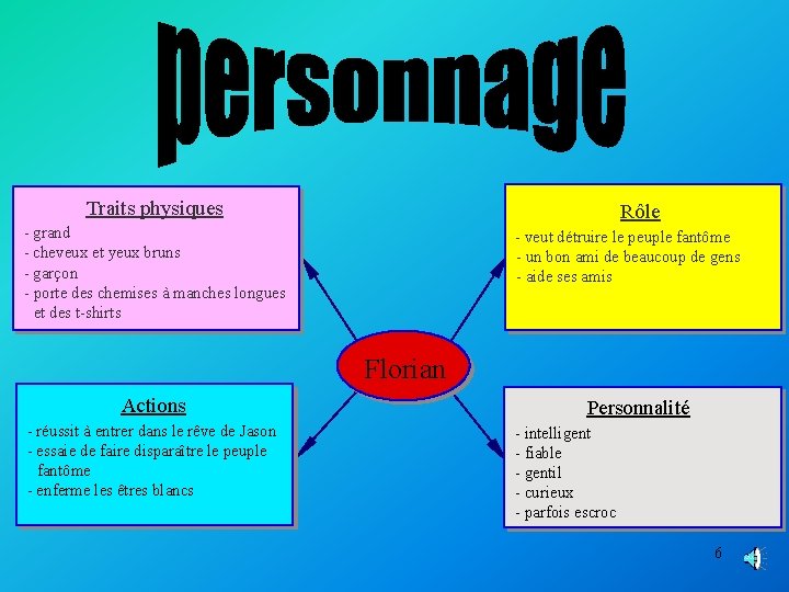 Traits physiques Rôle - grand - cheveux et yeux bruns - garçon - porte