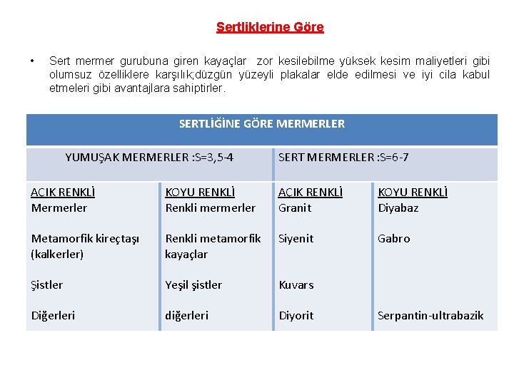 Sertliklerine Göre • Sert mermer gurubuna giren kayaçlar zor kesilebilme yüksek kesim maliyetleri gibi