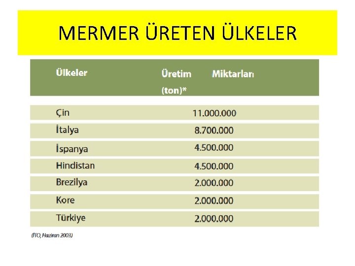 MERMER ÜRETEN ÜLKELER 