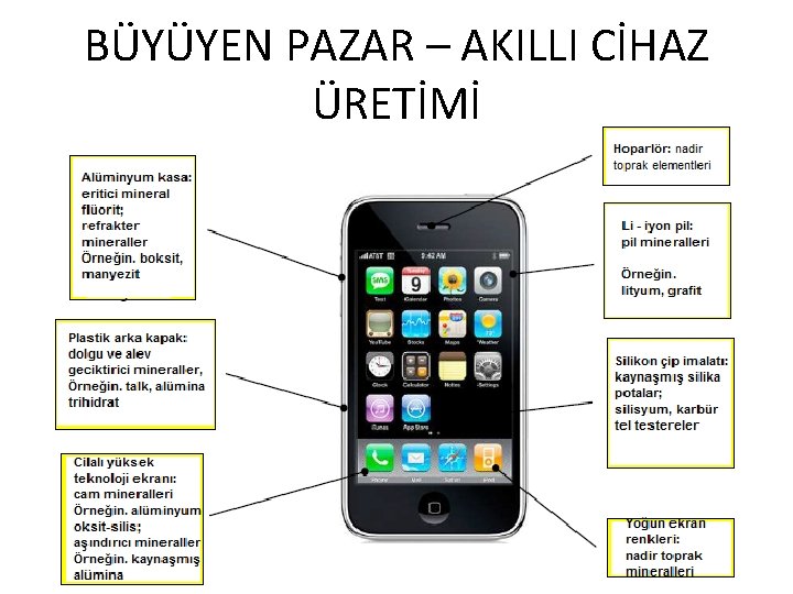 BÜYÜYEN PAZAR – AKILLI CİHAZ ÜRETİMİ 