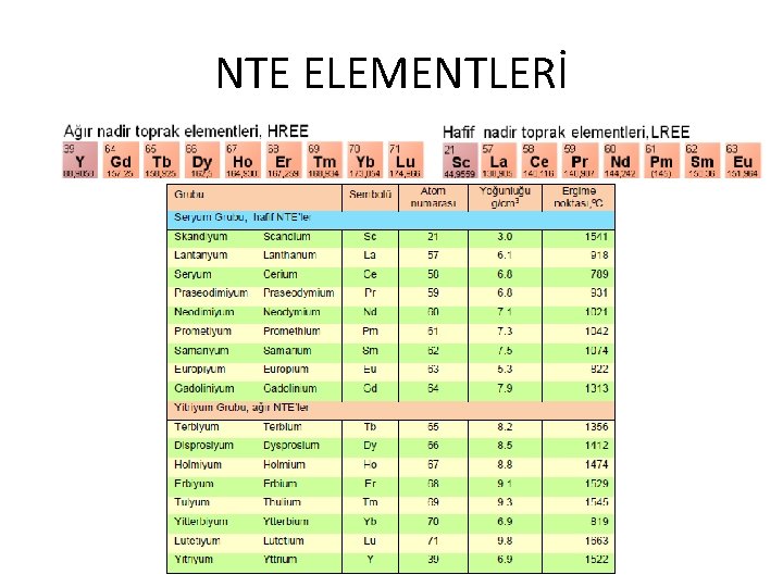 NTE ELEMENTLERİ 