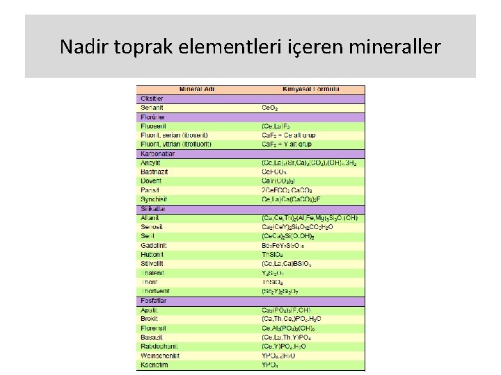 Nadir toprak elementleri içeren mineraller 