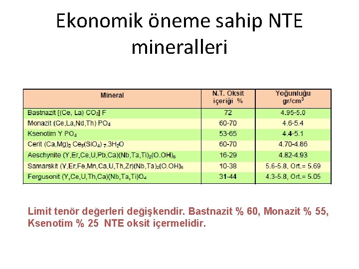 Ekonomik öneme sahip NTE mineralleri Limit tenör değerleri değişkendir. Bastnazit % 60, Monazit %