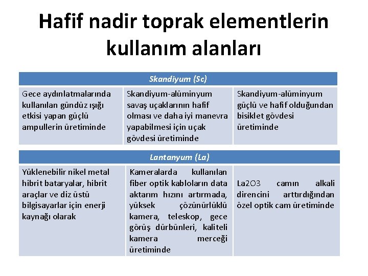 Hafif nadir toprak elementlerin kullanım alanları Skandiyum (Sc) Gece aydınlatmalarında kullanılan gündüz ışığı etkisi