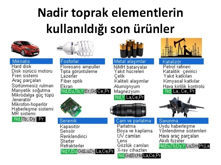 Nadir toprak elementlerin kullanıldığı son ürünler 