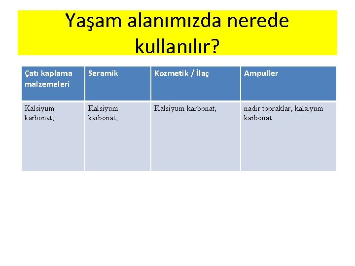 Yaşam alanımızda nerede kullanılır? Çatı kaplama malzemeleri Seramik Kozmetik / İlaç Ampuller Kalsiyum karbonat,