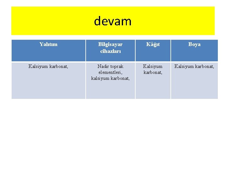 devam Yalıtım Bilgisayar cihazları Kâğıt Boya Kalsiyum karbonat, Nadir toprak elementleri, kalsiyum karbonat, Kalsiyum