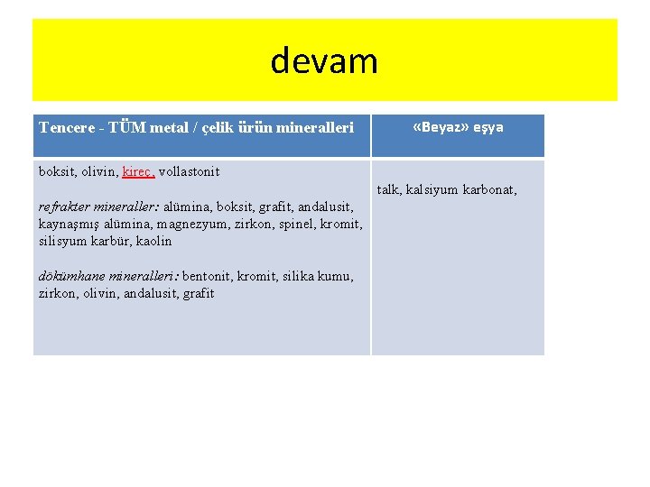 devam Tencere - TÜM metal / çelik ürün mineralleri «Beyaz» eşya boksit, olivin, kireç,