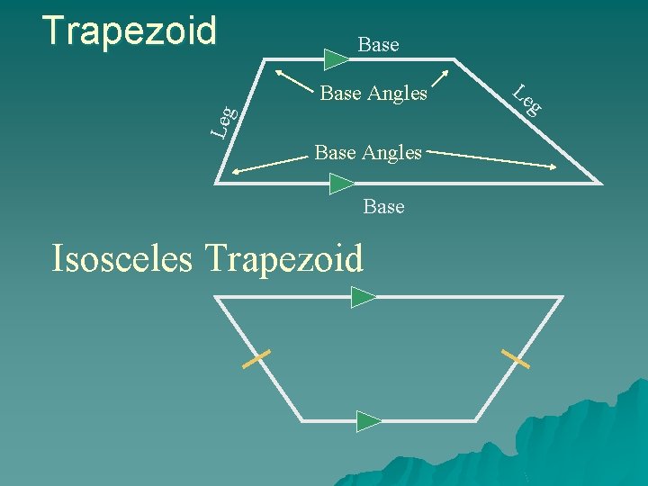 Trapezoid Base Leg Base Angles Base Isosceles Trapezoid Le g 