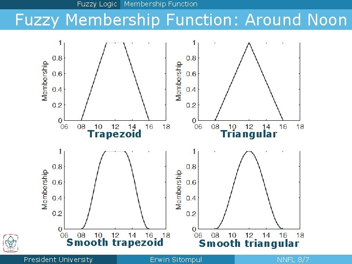 Fuzzy Logic Membership Function Fuzzy Membership Function: Around Noon Trapezoid Triangular Smooth trapezoid Smooth Fuzzy Logic Membership Function Fuzzy Membership Function: Around Noon Trapezoid Triangular Smooth trapezoid Smooth