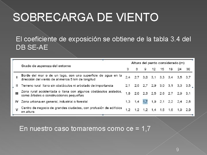 SOBRECARGA DE VIENTO El coeficiente de exposición se obtiene de la tabla 3. 4