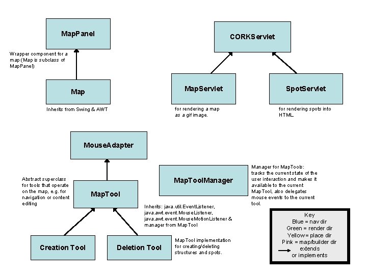 Core Map Panel Map Panel CORKServlet Wrapper component for a map