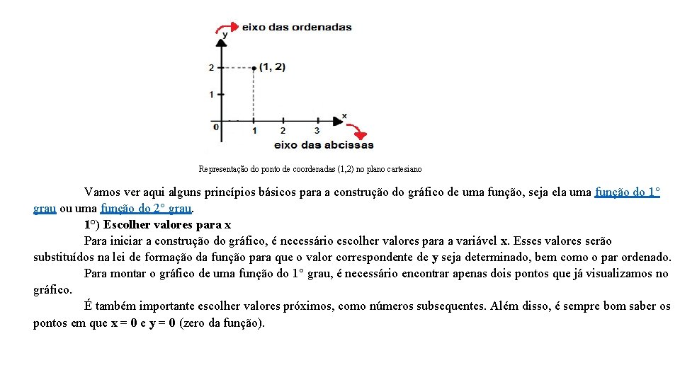 Representação do ponto de coordenadas (1, 2) no plano cartesiano Vamos ver aqui alguns