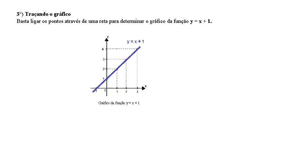 3°) Traçando o gráfico Basta ligar os pontos através de uma reta para determinar