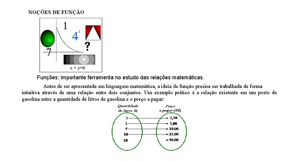 NOÇÕES DE FUNÇÃO Funções: importante ferramenta no estudo das relações matemáticas. Antes de ser