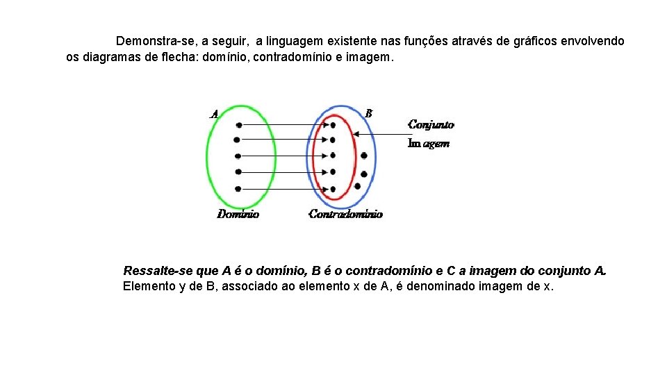 Demonstra-se, a seguir, a linguagem existente nas funções através de gráficos envolvendo os diagramas