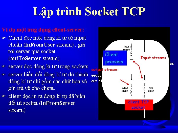 Lập trình Socket TCP Ví dụ một ứng dụng client-server: F Client đọc một