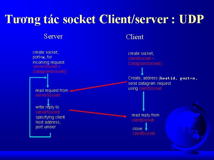 Tương tác socket Client/server : UDP Server create socket, port=x, for incoming request: server.