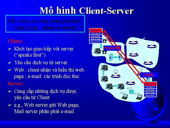 Mô hình Client-Server Đặc trưng cho ứng dụng gồm hai thành phần : client