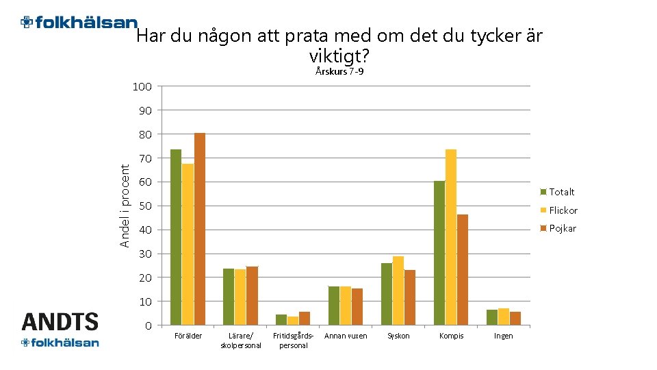 Har du någon att prata med om det du tycker är viktigt? Årskurs 7