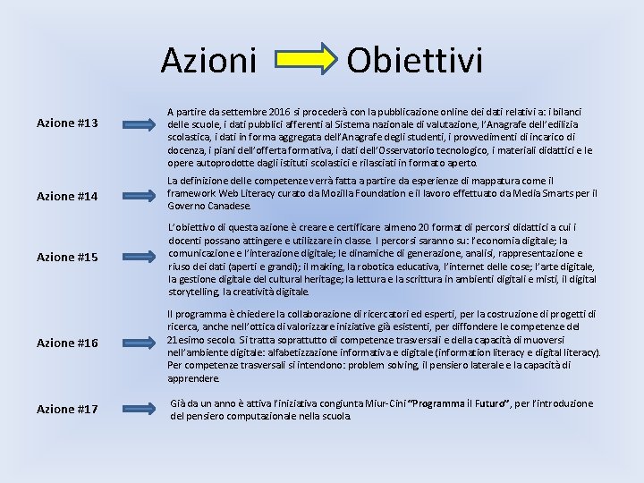 Azioni Azione #13 Obiettivi A partire da settembre 2016 si procederà con la pubblicazione