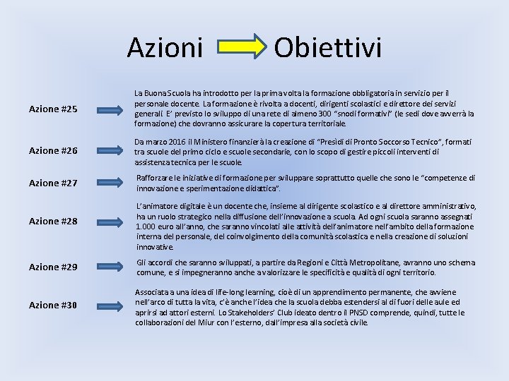 Azioni Obiettivi Azione #25 La Buona Scuola ha introdotto per la prima volta la