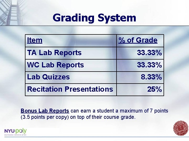 Grading System Item % of Grade TA Lab Reports 33. 33% WC Lab Reports